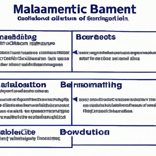 Comparing Math Requirements Across Different Types of Business Management