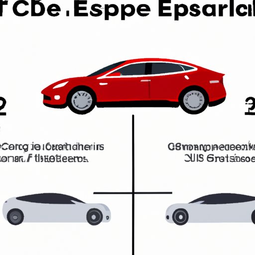 Comparing Capital One Financing to Other Options for Tesla Cars