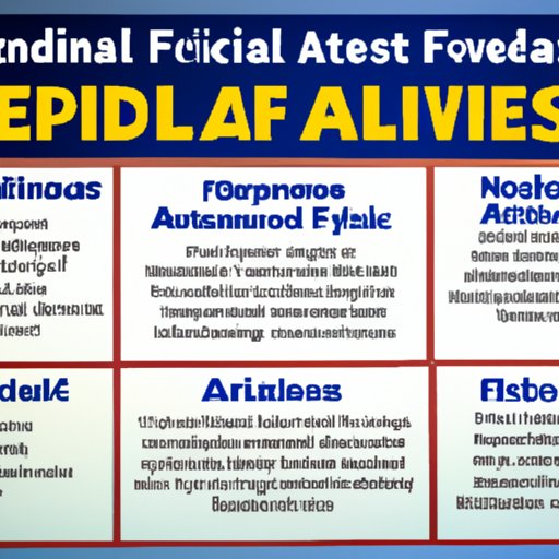 Overview of Financial Aid Programs and the Eligibility Requirements