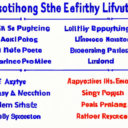 An Analysis of How Lifestyle Changes Including Exercise Can Affect Overall Health