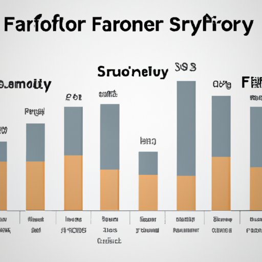Comparing Salaries of Financial Professionals Across Different Sectors
