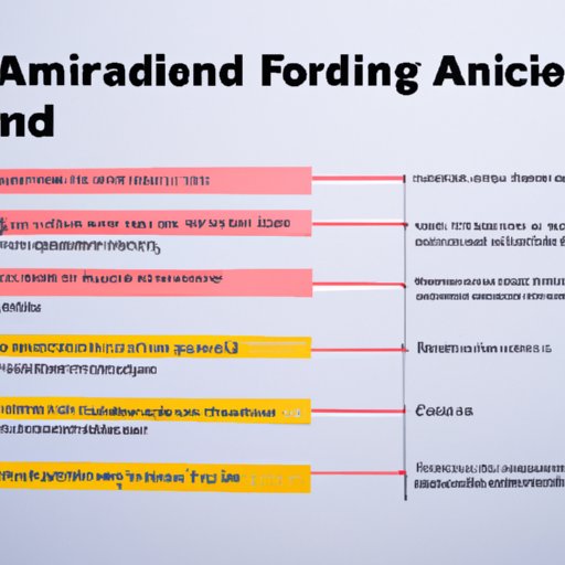 Exploring the Relationship Between Financial Aid and Income for Housing Purposes