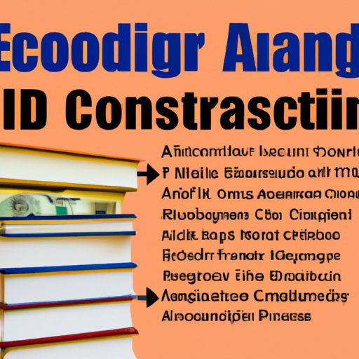 A Comprehensive Look at the Impact of Financial Aid on Book Costs