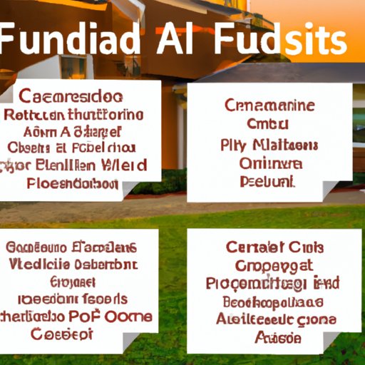 Types of Financial Aid That Can Be Used for Off Campus Housing