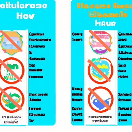 Comparing Travel Restrictions in Hawaii to Other States