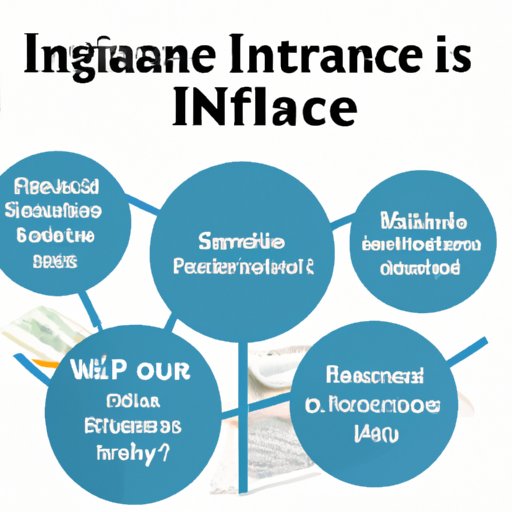 An Overview of How Health Insurance Can Help with Covering Previous Medical Expenses