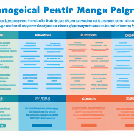 Comparing Mental Health Coverage Across Human Medicare Plans