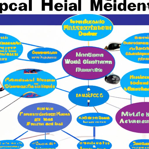 How to Find Mental Health Providers Covered by Human Medicare