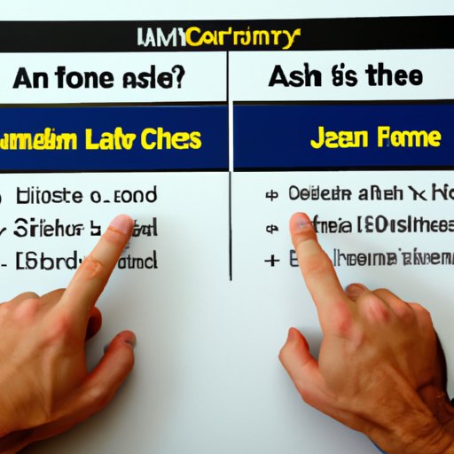 Comparing Financing Options from James Allen
