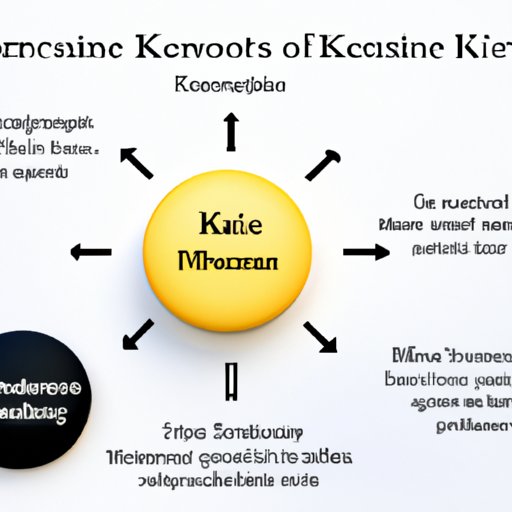 Overview of the Benefits of Refinancing a Kia Loan