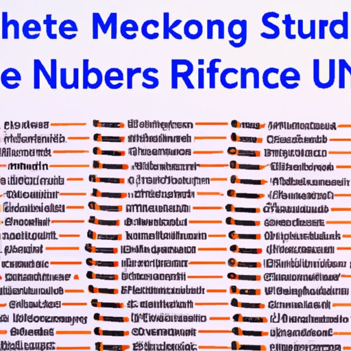 Overview of Medicare Coverage of Acupuncture