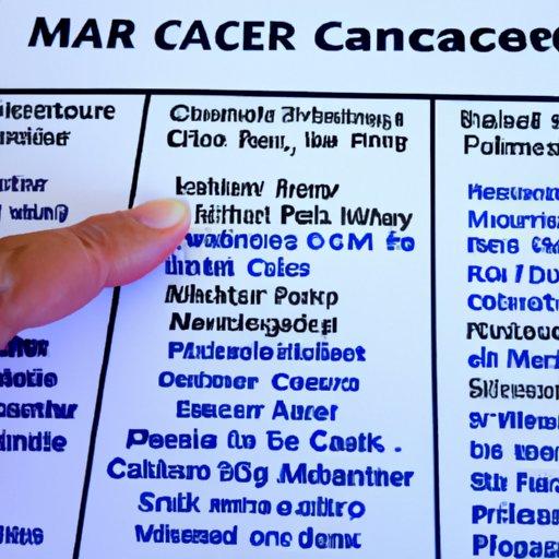 Exploring the Different Types of Cancer Screenings Covered by Medicare