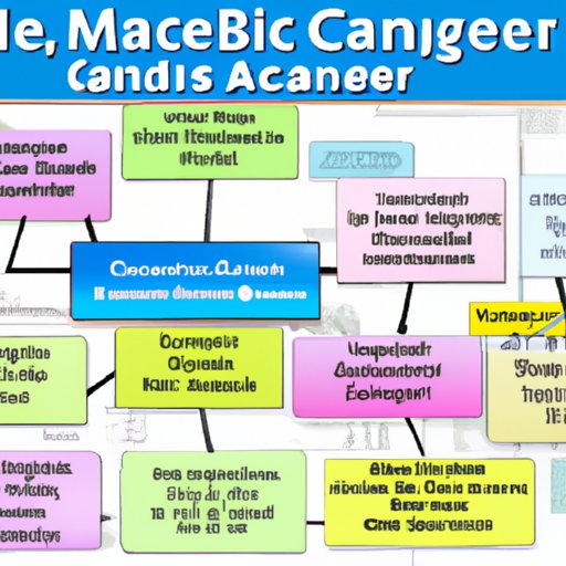 Overview of Medicare Coverage for Cancer Screening