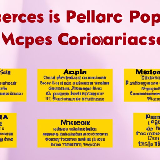 Overview of What Medicare Covers for Colonoscopies After Age 75