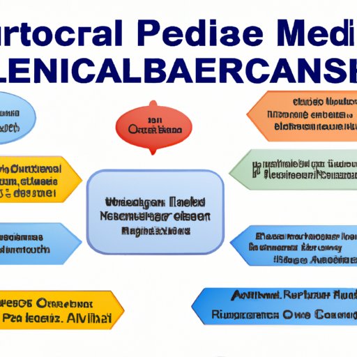 Overview of Medicare Coverage for Mental Health Services