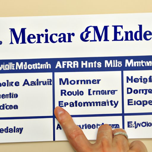 Exploring What Medicare Does and Does Not Cover for ER Visits