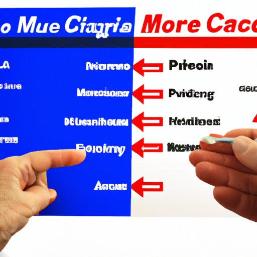 Comparing Home Health Care Coverage Through Medicare to Other Insurance Options