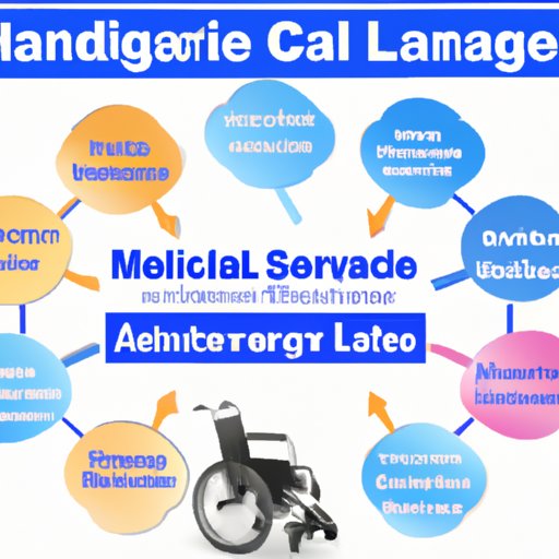 Overview of What Types of Nursing Home Care Medicare Covers