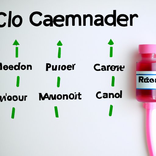 How to Maximize Your Benefits When Paying for Chemotherapy with Medicare