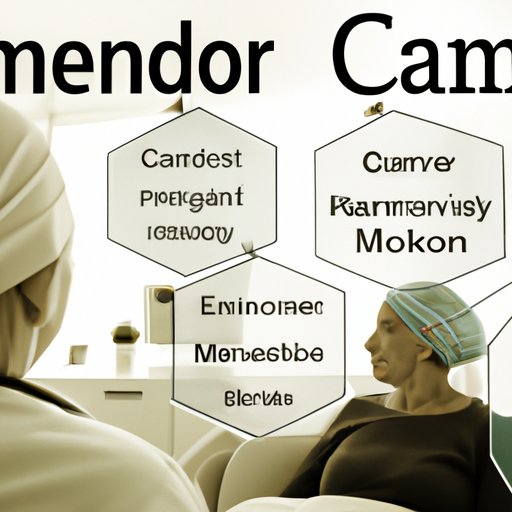 What to Know About Medicare Coverage of Chemotherapy