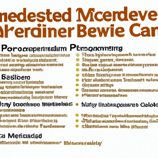 Summary of Benefits of Medicare Coverage for Counseling Services