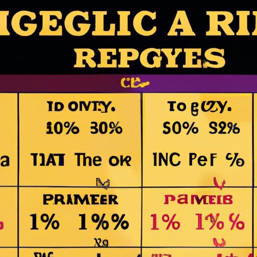 An Exploration of the Benefits of Attending Regal Theater on Their Discount Days