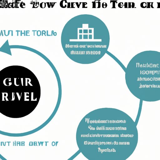 A Guide to Round Trip Travel: All You Should Consider