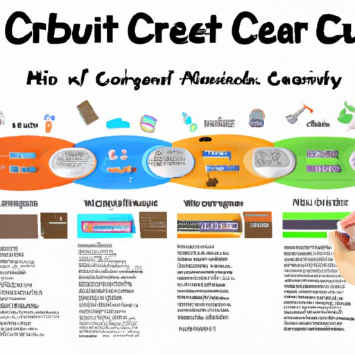 The Different Factors That Contribute to Your Credit Score
