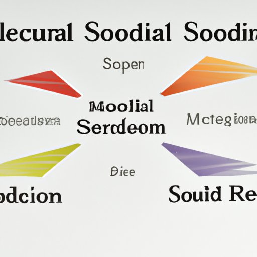 Measurement of Sound Speed Through Different Types of Media