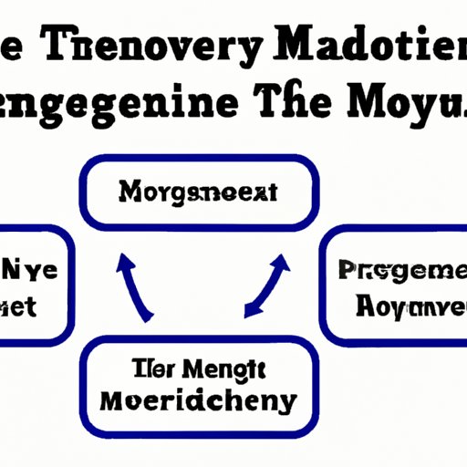 Exploring the Relationship Between Time Management and Productivity