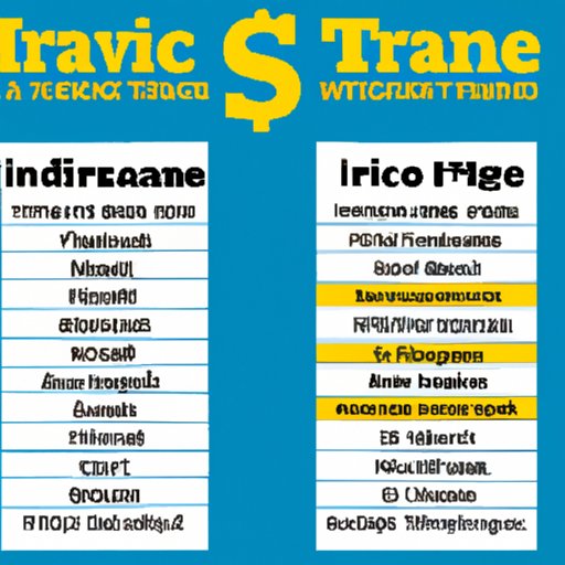 Comparison of Different Travel Insurance Companies and Their Coverage for Theft