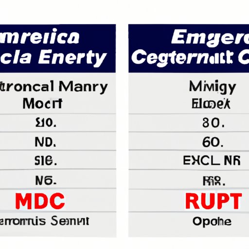 Comparison of Costs Between Emergency Room and Urgent Care for Medicare Patients