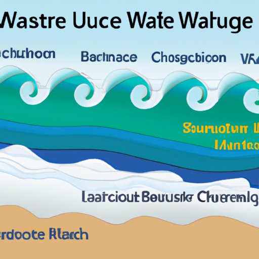 The Benefits of Wave Technology in Education
