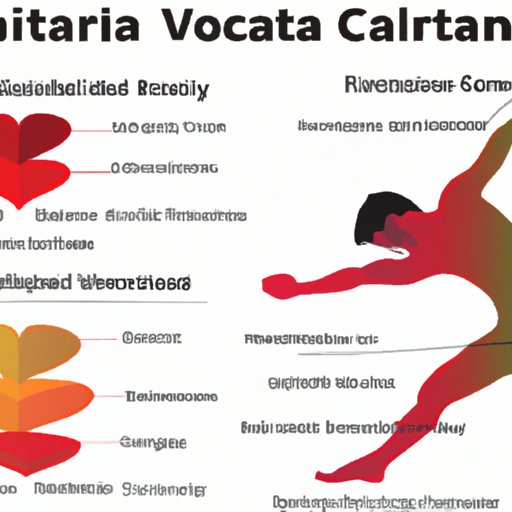 Analyzing the Impact of Yoga on Cardiovascular Health