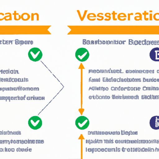 Comparing Bitcoin Transaction Verification to Other Cryptocurrency Transaction Verification Systems