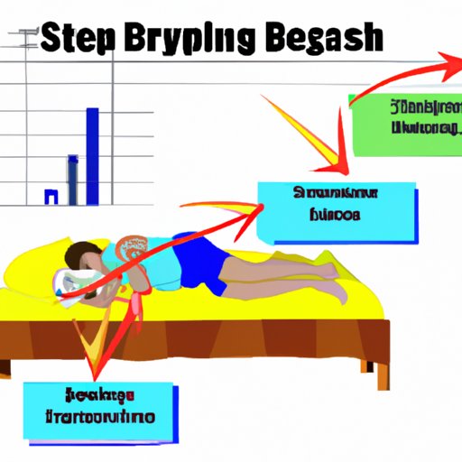 The Impact of Exercise and Nutrition on Sleep