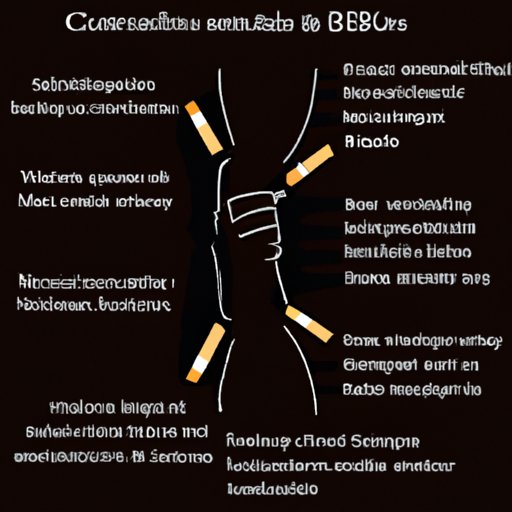 Health Effects of Smoking Cigars