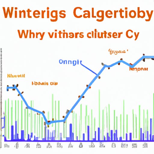 Historical Analysis of Winter Temperatures