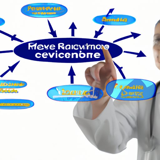 Leveraging Technology to Improve Care Delivery