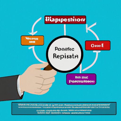 Research the Reputation of Companies Before Making a Purchase