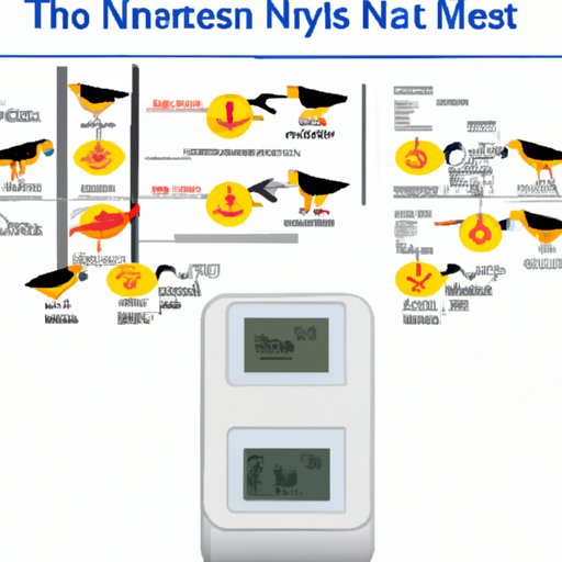 Monitor Temperature and Nesting Behaviors