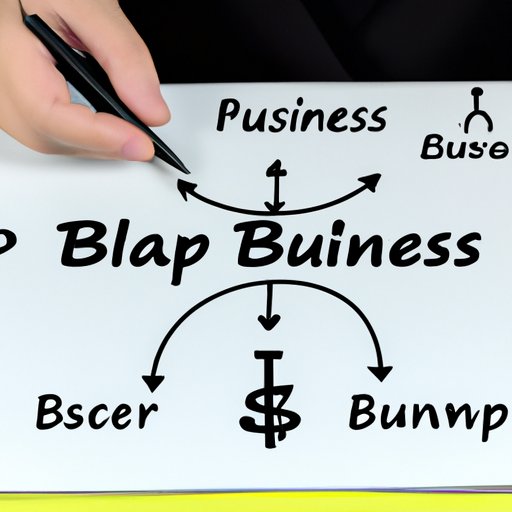 Create a Business Plan: Develop a Strategy for Investing in a Business