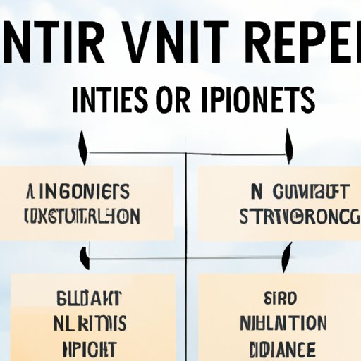 Research Your Options: Understand Different Types of Investments Available