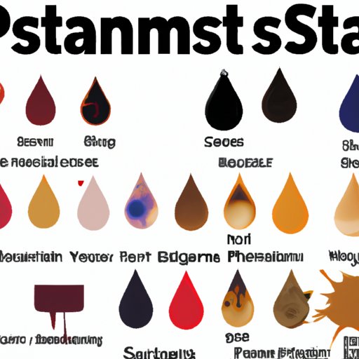Overview of Common Types of Stains