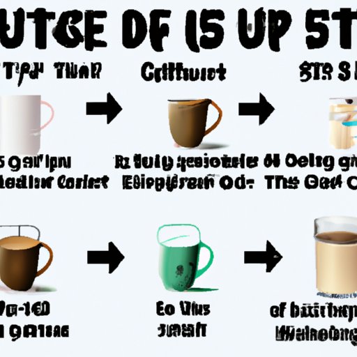 Overview of the Steps Needed to Start a Coffee Mug Business