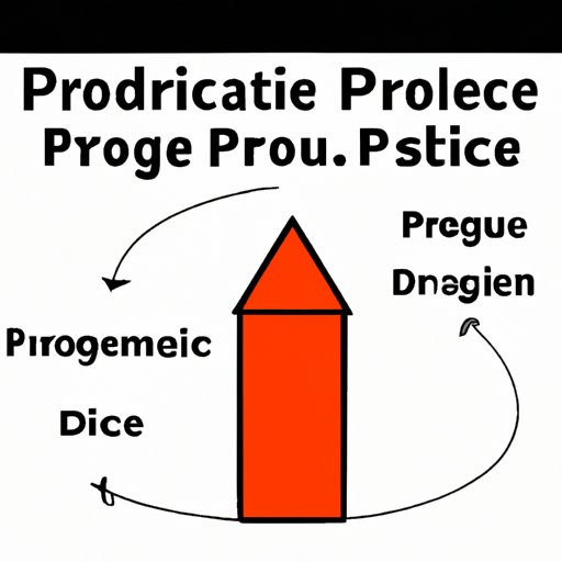 Price Your Products and Plan Your Distribution Strategy
