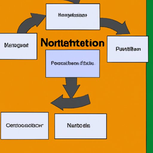 Research the Types of Nonprofit Organizations and What is Involved in Starting One