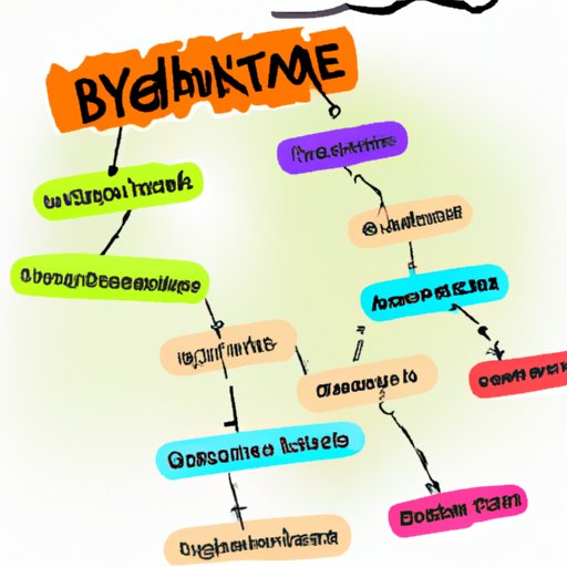 Breakdown the Rhyme Scheme and Metaphors