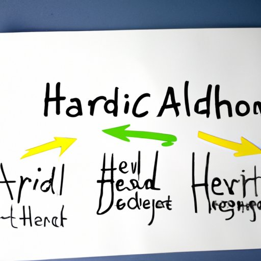 Learning About Different Types of ADHD