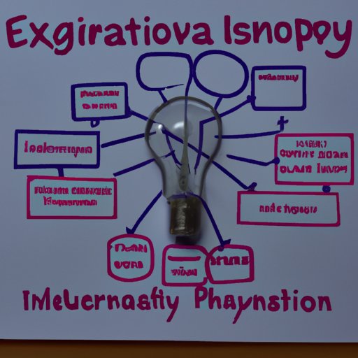 Explain the Role of Entrepreneurship in Innovation